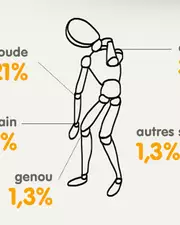 TMS : les chiffres hyper inquiétants de la coiffure !