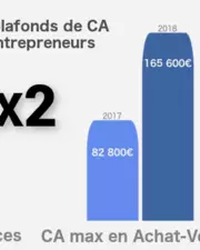 Plafond auto-entrepreneur augmenté : quelle conséquence pour les coiffeurs ?