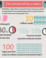 C'est quoi être coiffeur sur le Festival de Cannes ?