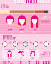 [Infographie] Les femmes et leurs cheveux