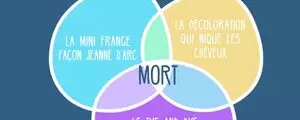 10 infographies qui résument parfaitement le rapport des femmes avec leurs cheveux