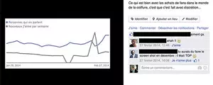 Les achats de fans Facebook dans la presse professionnelle coiffure